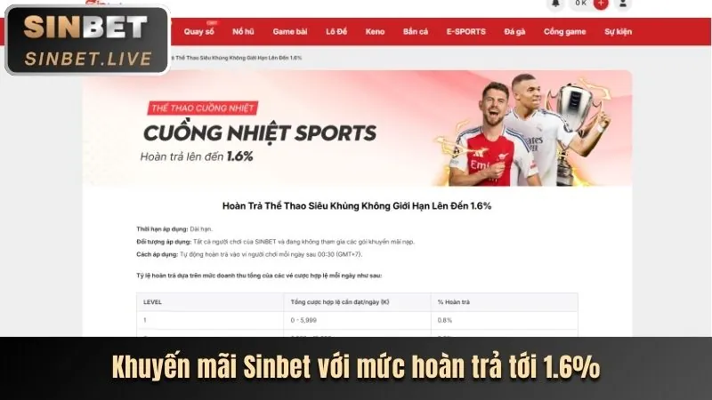 Hoàn trả tiền cược tobet 88